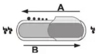 A B