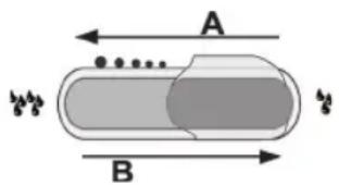 A B