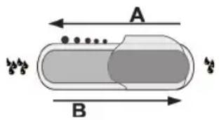 A B