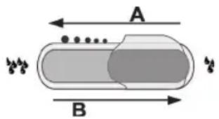 A B
