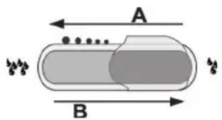 A B