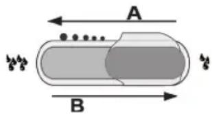A B