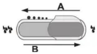 A B
