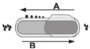 A B