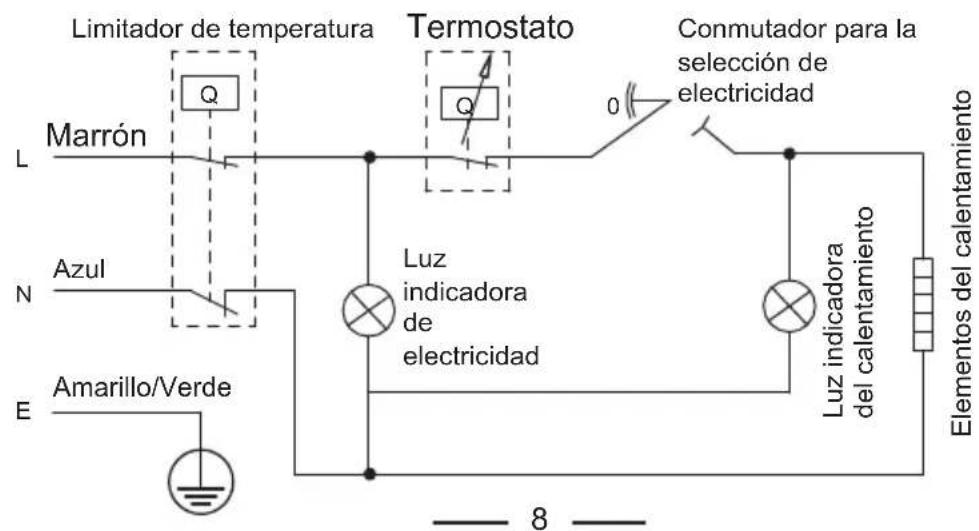Limitador de temperatura Marrón Termostato Conmutador para la selección de electricidad Luz indicadora de electricidad Azul E Amarillo/Verde 8 Elementos del calentamiento