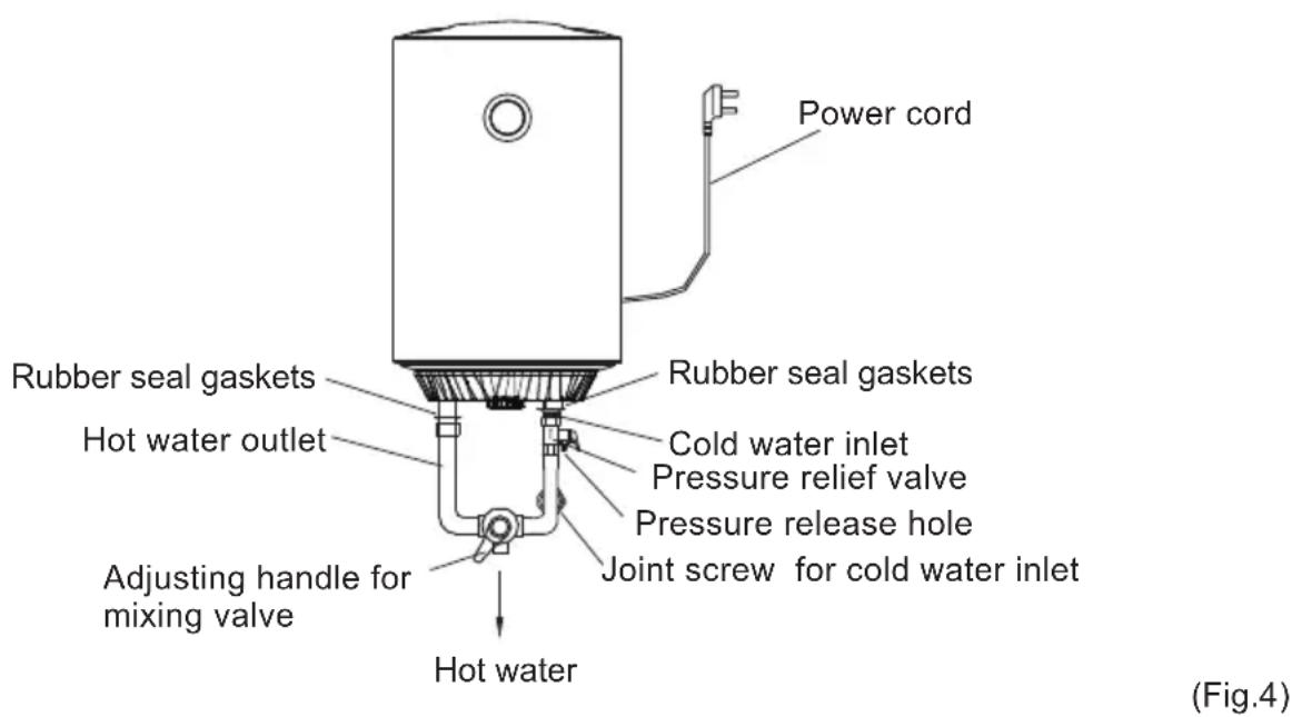 Power cord Rubber seal gaskets Hot water outlet Rubber seal gaskets Cold water inlet Pressure relief valve Pressure release hole Joint screw for cold water inlet Adjusting handle for mixing valve Hot water (Fig.4)