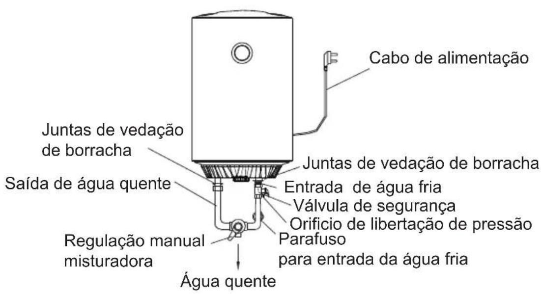 Juntas de vedação de borracha Saída de água quente Regulação manual misturadora Água quente Juntas de vedação de borracha Entrada de água fria Válvula de segurança Orifício de libertação de pressão Parafuso para entrada da água fria Cabo de alimentação