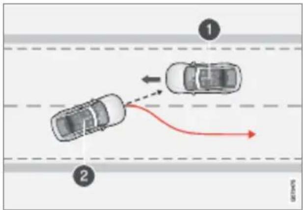 Polestar 2 - If drifting over to the oncoming lane - 1