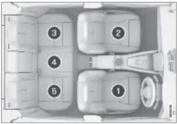 Polestar 2 - Overview table for location of child seats - 2