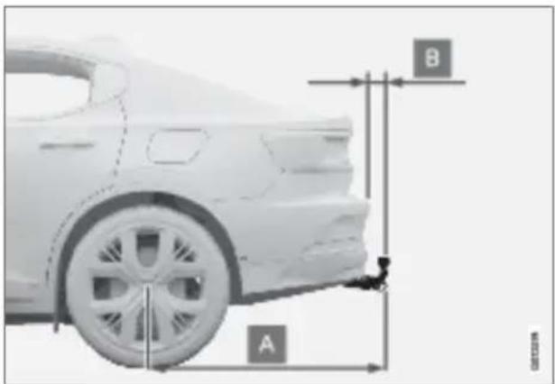 Polestar 2 - Related information - 1
