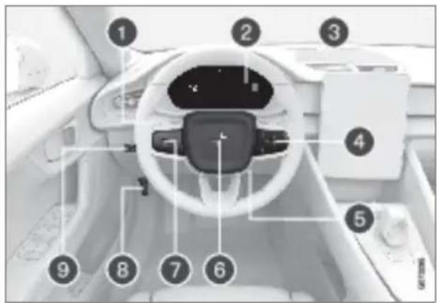 Polestar 2 - Displays and controls by the driver in a left- hand drive car - 1