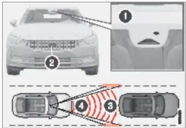 Polestar 2 - Pilot Assist ^83 - 1
