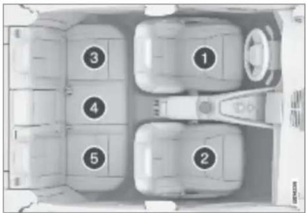 Polestar 2 - Overview table for location of child seats - 1