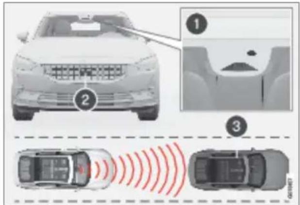 Polestar 2 - Adaptive cruise control ^76 - 1