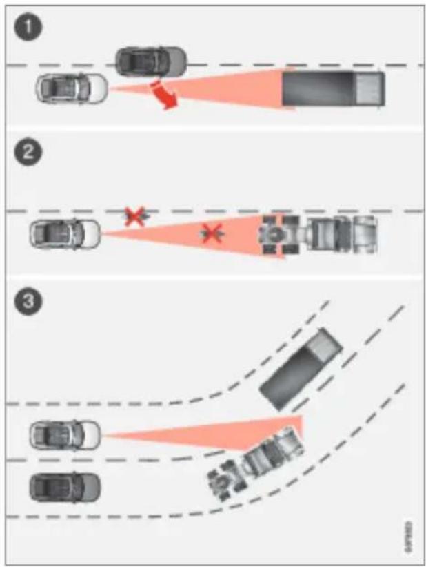 Polestar 2 - Limited field of vision - 1