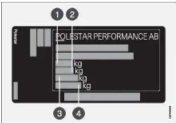 Polestar 2 - Related information - 1