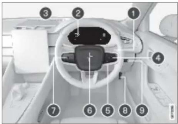 Polestar 2 - Related information - 1