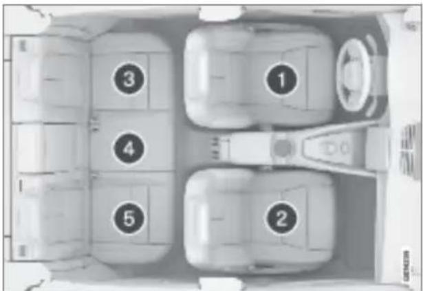 Polestar 2 - Detail information for child seat manufacturers - 1