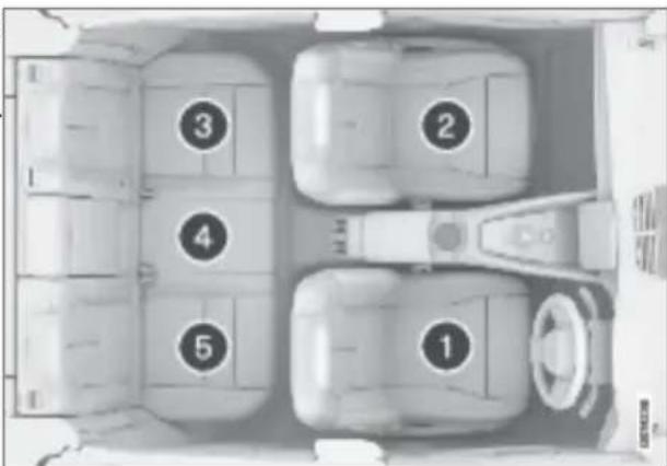 Polestar 2 - Detail information for child seat manufacturers - 2