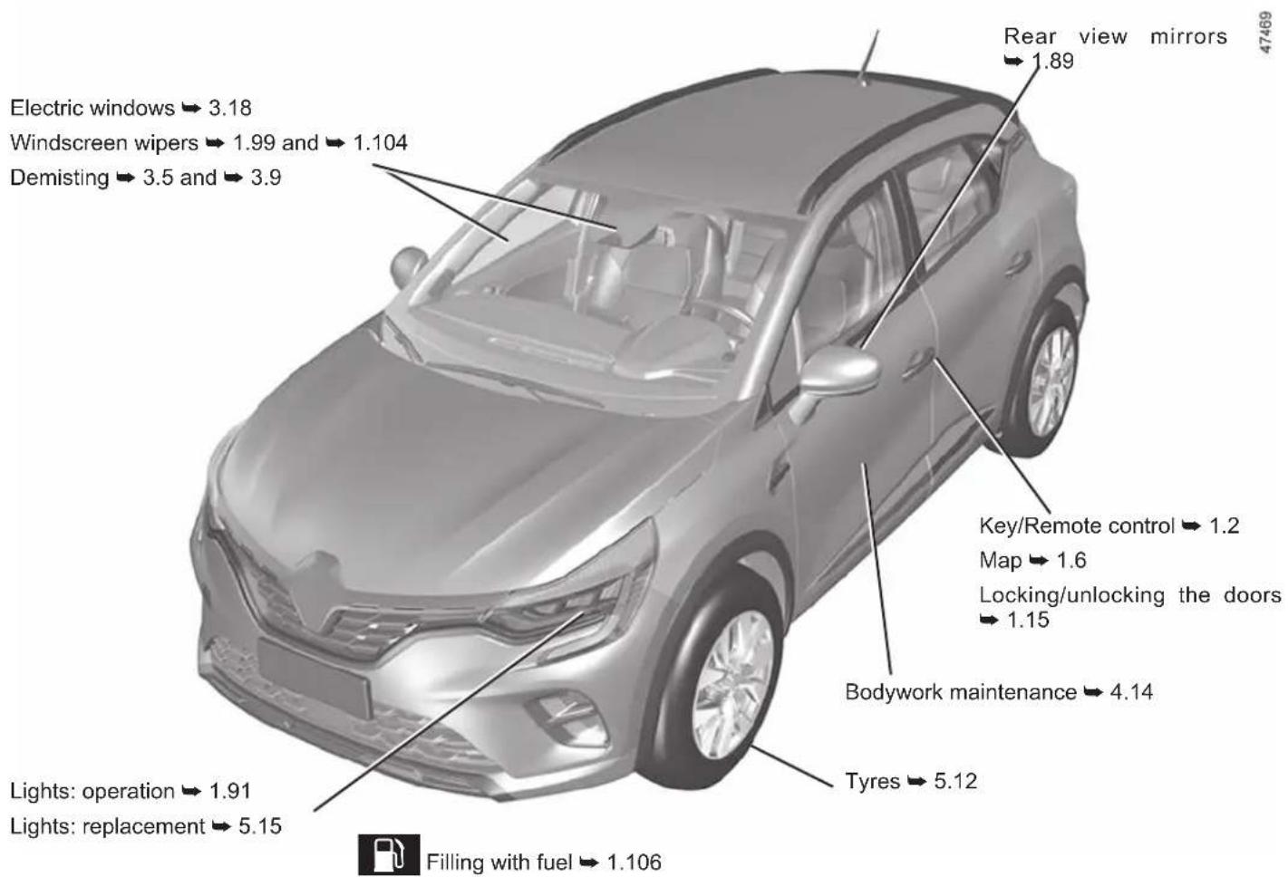 Electric windows → 3.18 Windscreen wipers → 1.99 and → 1.104 Demisting → 3.5 and → 3.9 Rear view mirrors → 1.89 Key/Remote control → 1.2 Map → 1.6 Locking/unlocking the doors → 1.15 Bodywork maintenance → 4.14 Tyres → 5.12 Filling with fuel → 1.106 Lights: operation → 1.91 Lights: replacement → 5.15
