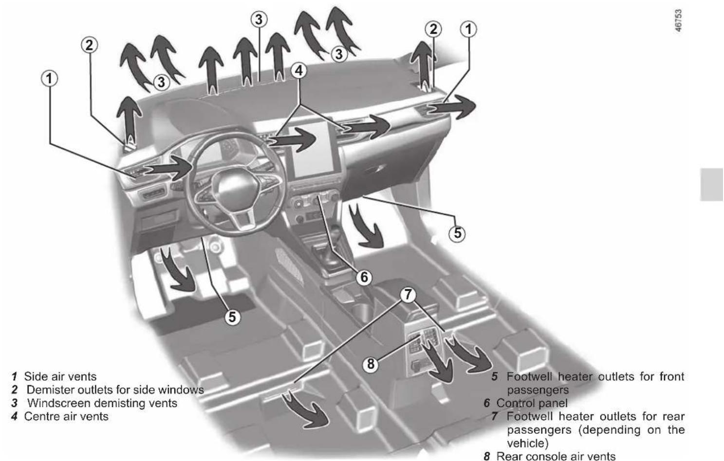 1 Side air vents 2 Demister outlets for side windows 3 Windscreen demisting vents 4 Centre air vents 5 Footwell heater outlets for front passengers 6 Control panel 7 Footwell heater outlets for rear passengers (depending on the vehicle) 8 Rear console air vents