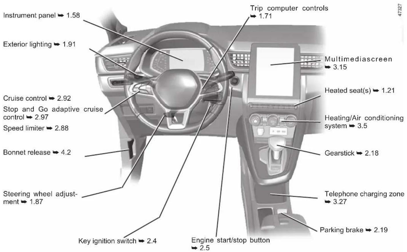 Instrument panel → 1.58 Exterior lighting → 1.91 Cruise control → 2.92 Stop and Go adaptive cruise control → 2.97 Speed limiter → 2.88 Bonnet release → 4.2 Steering wheel adjustment → 1.87 Key ignition switch → 2.4 Trip computer controls → 1.71 Multimediascreen → 3.15 Heated seat(s) → 1.21 Heating/Air conditioning system → 3.5 Gearstick → 2.18 Telephone charging zone → 3.27 Parking brake → 2.19 Engine start/stop button → 2.5