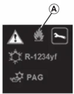 A R-1234yf PAG