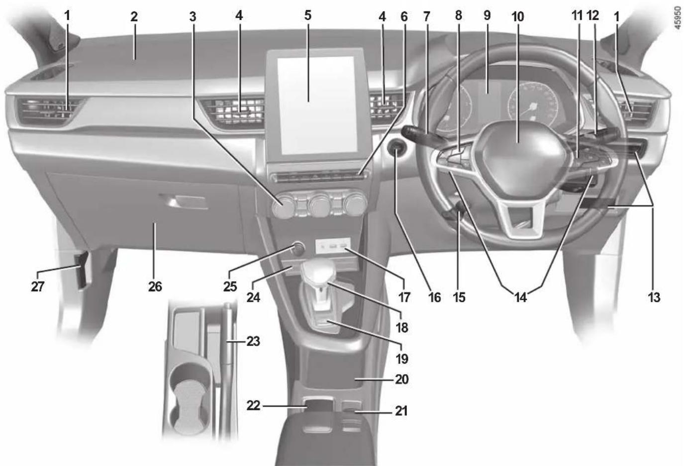 Diagram of car interior with numbered labels pointing to various dashboard controls and steering wheel