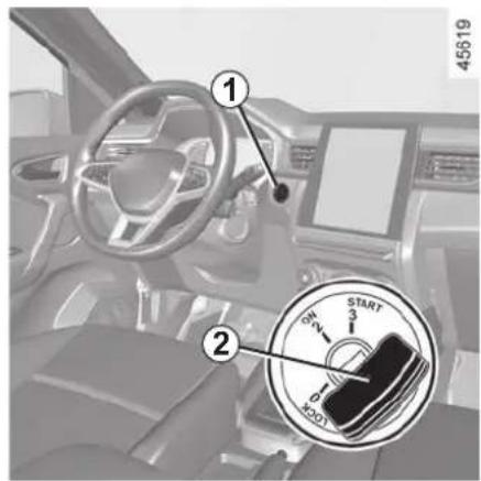 Interior view of a car dashboard with labeled parts and a circular dial showing 'START' and 'BODY' controls.