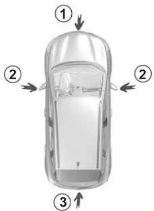 Diagram of a car with numbered directional arrows indicating movement or flow directions on the body and rear, respectively.