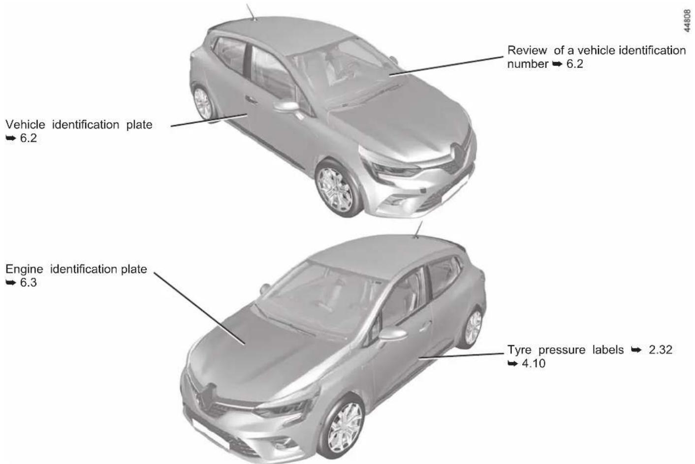 Review of a vehicle identification number → 6.2 Vehicle identification plate → 6.2 Engine identification plate → 6.3 Tyre pressure labels → 2.32 → 4.10