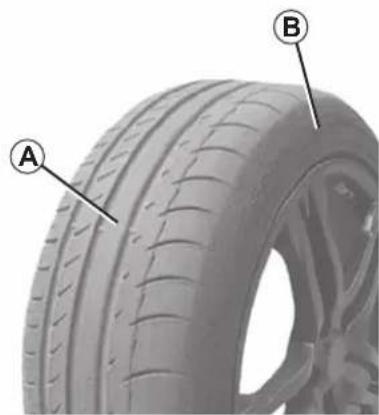 RENAULT Clio (2020) - TYRE PRESSURE KIT (1/3) - 1