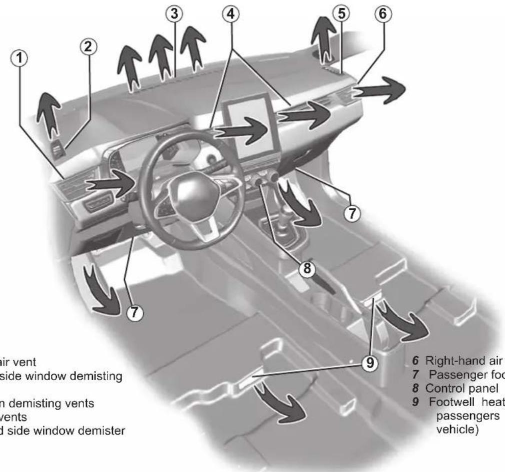 air vent side window demisting in demisting vents vents and side window demister ① ② ③ ④ ⑤ ⑥ ⑦ ⑧ ⑨ ⑥ Right-hand air ⑦ Passenger fo ⑧ Control panel ⑨ Footwell heat passengers vehicle)
