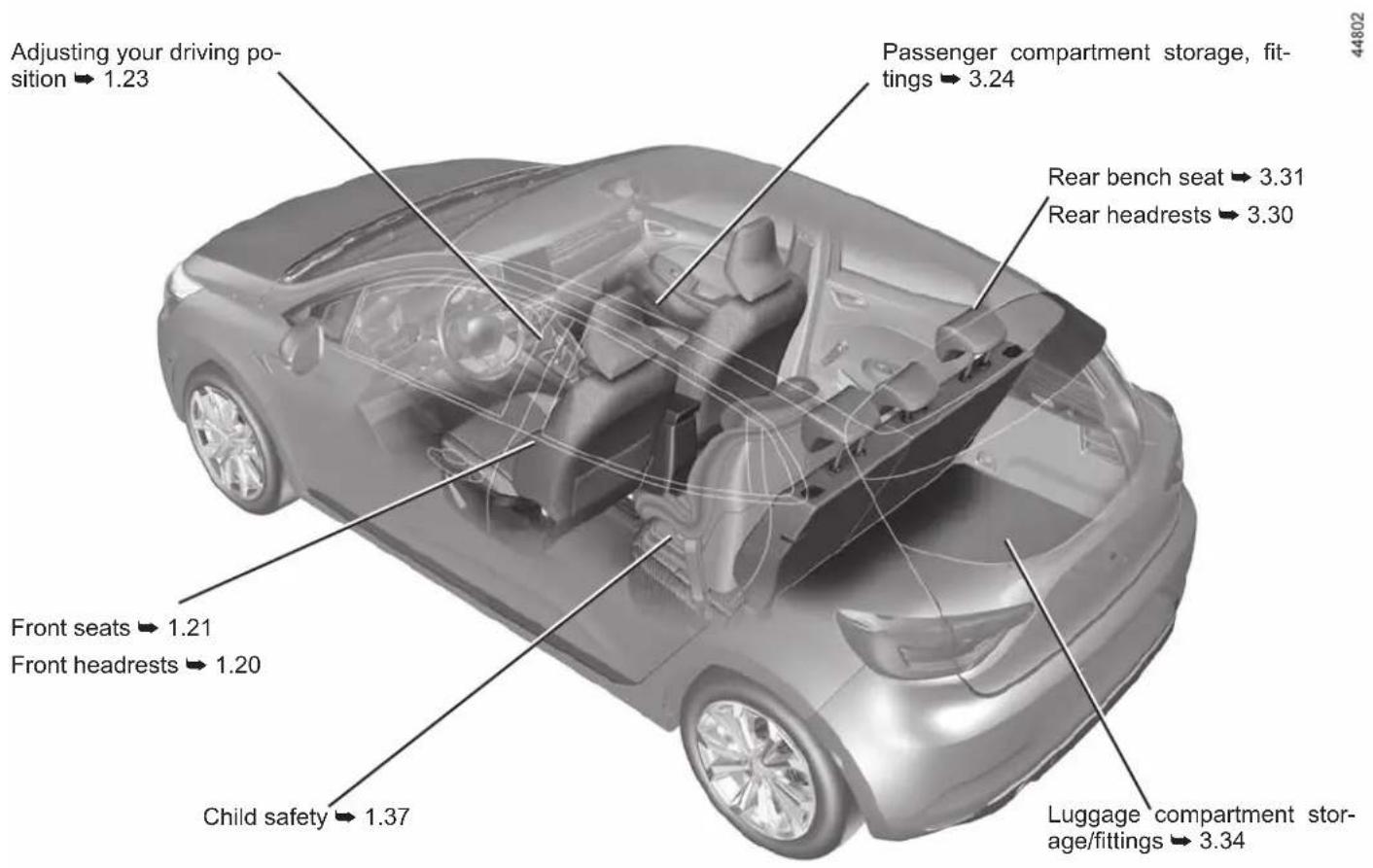 Adjusting your driving position ➔ 1.23 Passenger compartment storage, fittings ➔ 3.24 Rear bench seat ➔ 3.31 Rear headrests ➔ 3.30 Front seats ➔ 1.21 Front headrests ➔ 1.20 Child safety ➔ 1.37 Luggage compartment storage/fittings ➔ 3.34