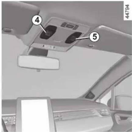 Interior view of a car showing dashboard and rearview seating with numbered labels 4 and 5 pointing to the front panel.