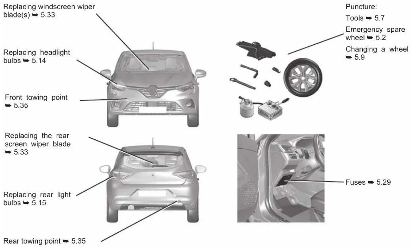 RENAULT Clio (2020) - BREAKDOWN RECOVERY - 1