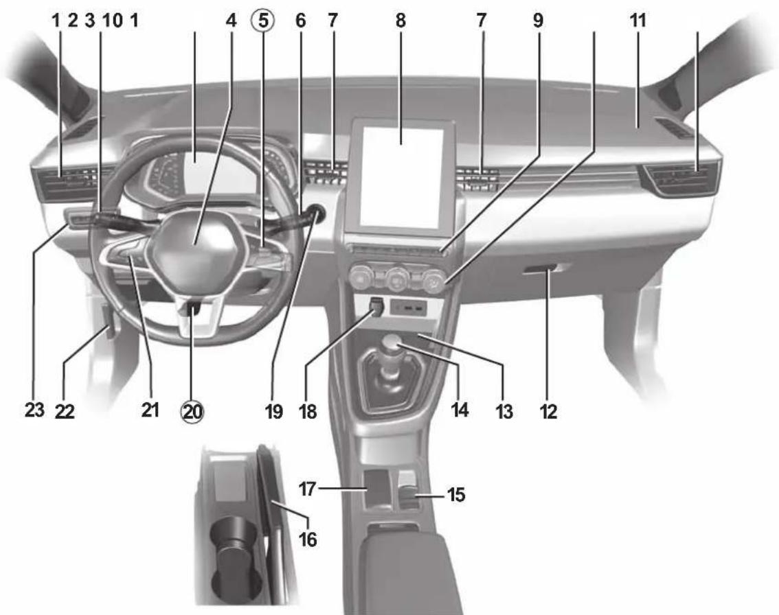 Diagram of a car interior with numbered labels pointing to various components such as dashboard, steering wheel, and dashboard controls.