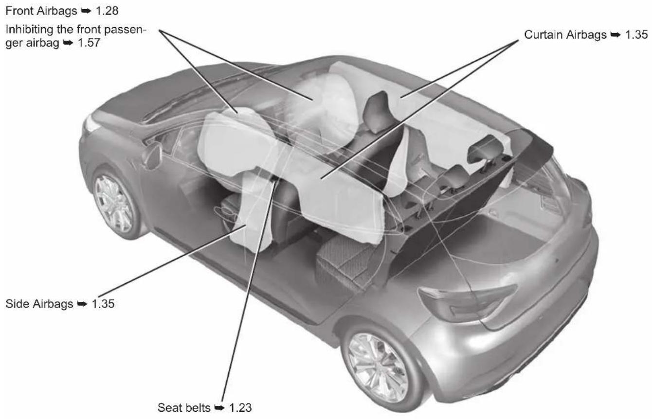 Front Airbags → 1.28 Inhibiting the front passenger airbag → 1.57 Curtain Airbags → 1.35 Side Airbags → 1.35 Seat belts → 1.23