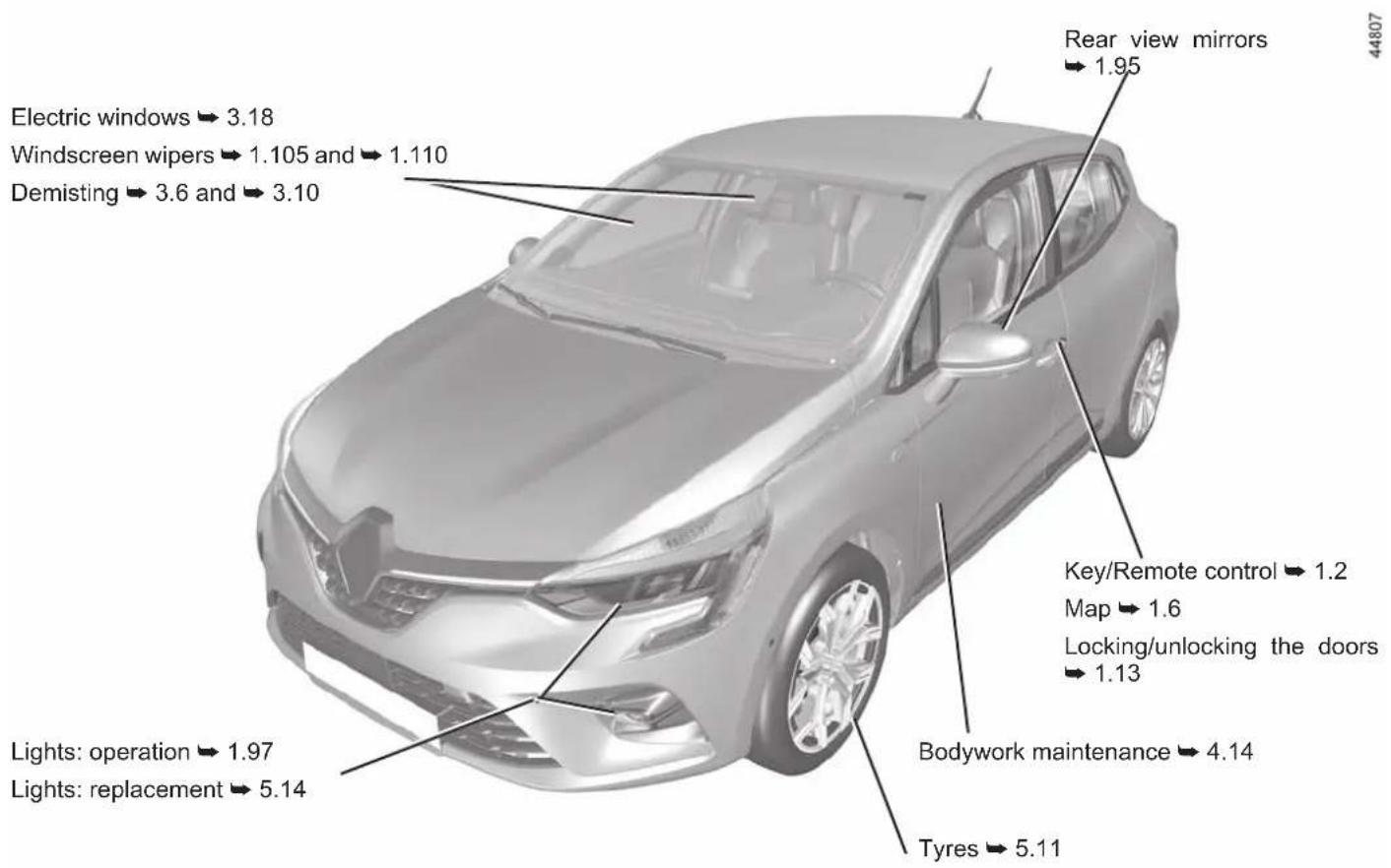 Electric windows → 3.18 Windscreen wipers → 1.105 and → 1.110 Demisting → 3.6 and → 3.10 Rear view mirrors → 1.95 Key/Remote control → 1.2 Map → 1.6 Locking/unlocking the doors → 1.13 Bodywork maintenance → 4.14 Tyres → 5.11 Lights: operation → 1.97 Lights: replacement → 5.14