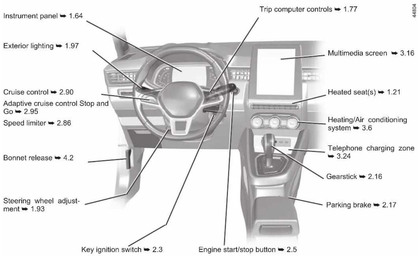 Instrument panel → 1.64 Exterior lighting → 1.97 Cruise control → 2.90 Adaptive cruise control Stop and Go → 2.95 Speed limiter → 2.86 Bonnet release → 4.2 Steering wheel adjustment → 1.93 Key ignition switch → 2.3 Trip computer controls → 1.77 Multimedia screen → 3.16 Heated seat(s) → 1.21 Heating/Air conditioning system → 3.6 Telephone charging zone → 3.24 Gearstick → 2.16 Parking brake → 2.17 Engine start/stop button → 2.5