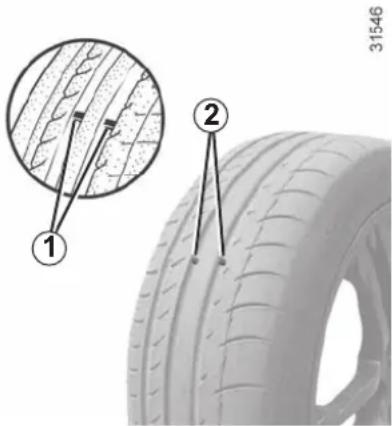 Technical diagram showing a tire with labeled parts and a magnified inset of the tread pattern, including section 1 and section 2.