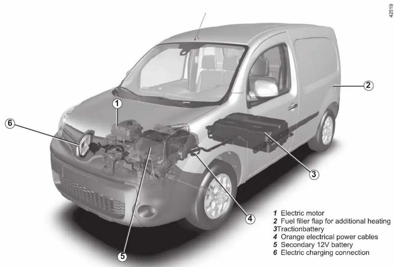 1 Electric motor 2 Fuel filler flap for additional heating 3 Traction battery 4 Orange electrical power cables 5 Secondary 12V battery 6 Electric charging connection