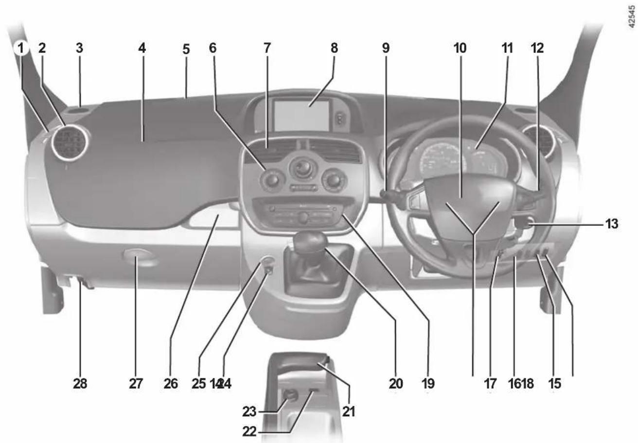 Diagram of a car interior with numbered labels pointing to various dashboard and steering wheel positions.