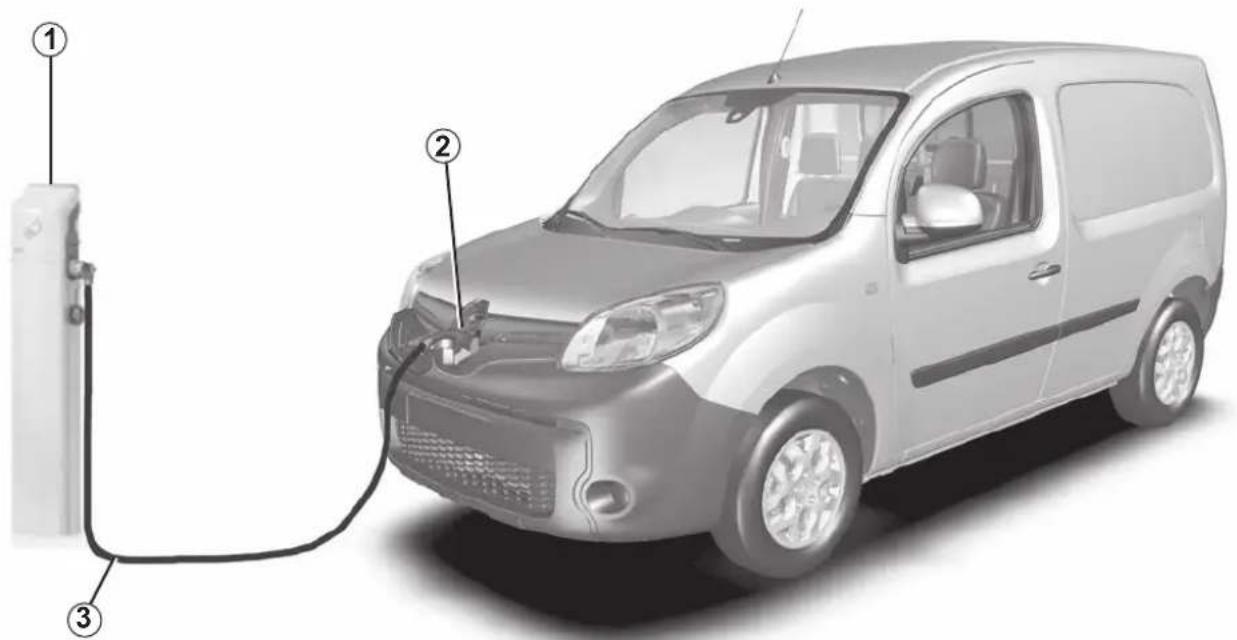 Diagram of an electric vehicle with labeled parts: charging station, battery, and charging plug.