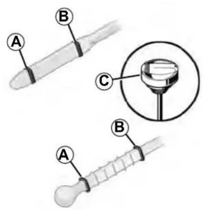 Diagram showing three labeled laboratory pipettes (A, B, C) with a magnified inset highlighting a component.