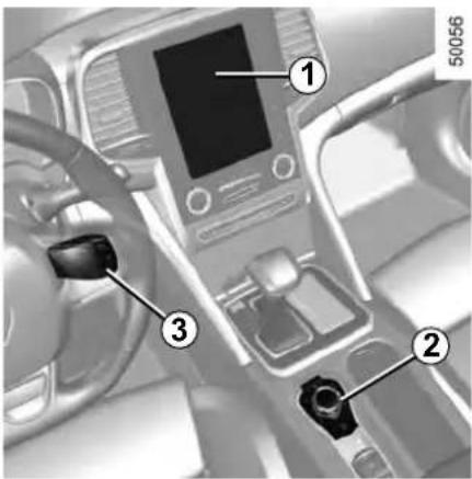 Car interior panel with numbered labels pointing to key components, likely for diagnostic or safety instructions.