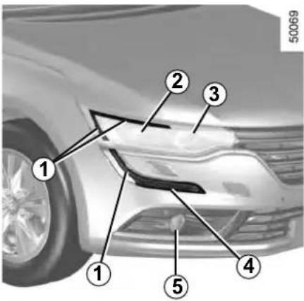 Diagram of a car's front bumper with numbered labels pointing to different areas of the head.