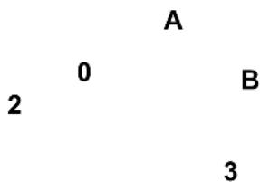 A 0 B 2 3