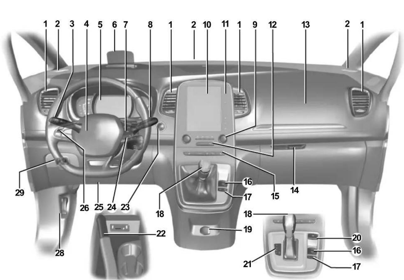 Diagram of car interior with numbered labels pointing to various controls and dashboard components