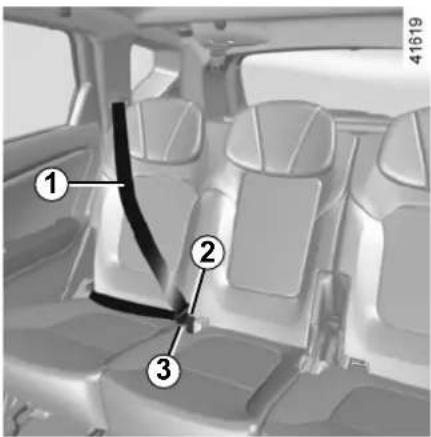 Diagram of a car seatbelt with numbered labels pointing to different seat compartments